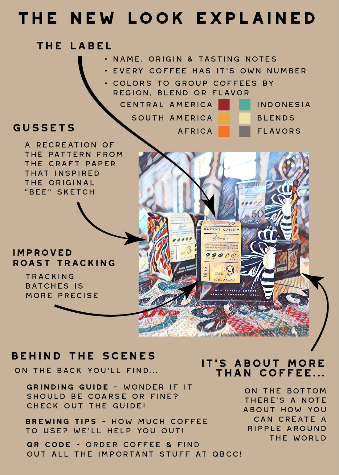 Queen Bee Coffee fresh-roasted coffee in new packaging